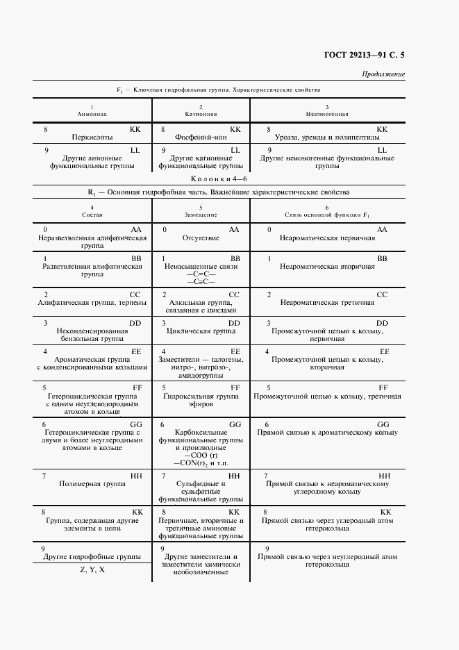 Страница 6 ГОСТ 29213-91