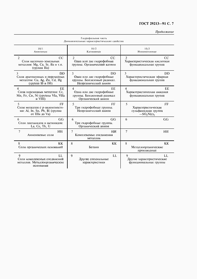 Страница 8 ГОСТ 29213-91