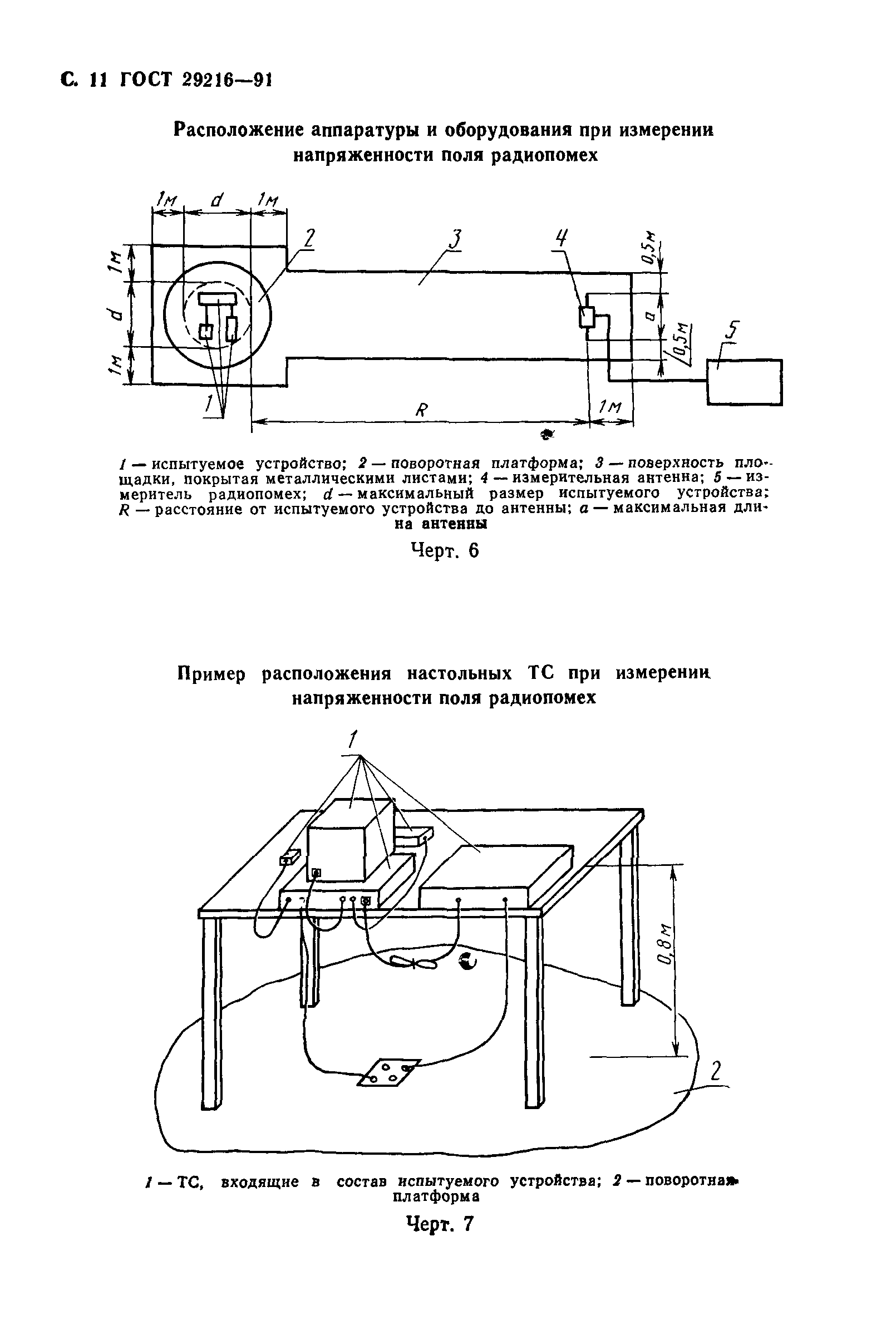 Страница 12 ГОСТ 29216-91