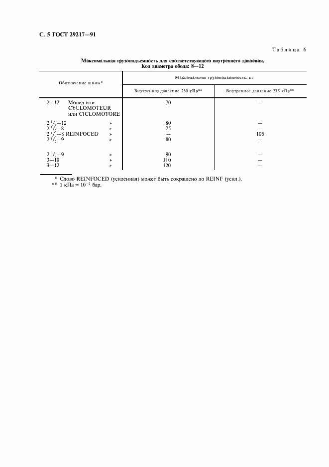 Страница 6 ГОСТ 29217-91