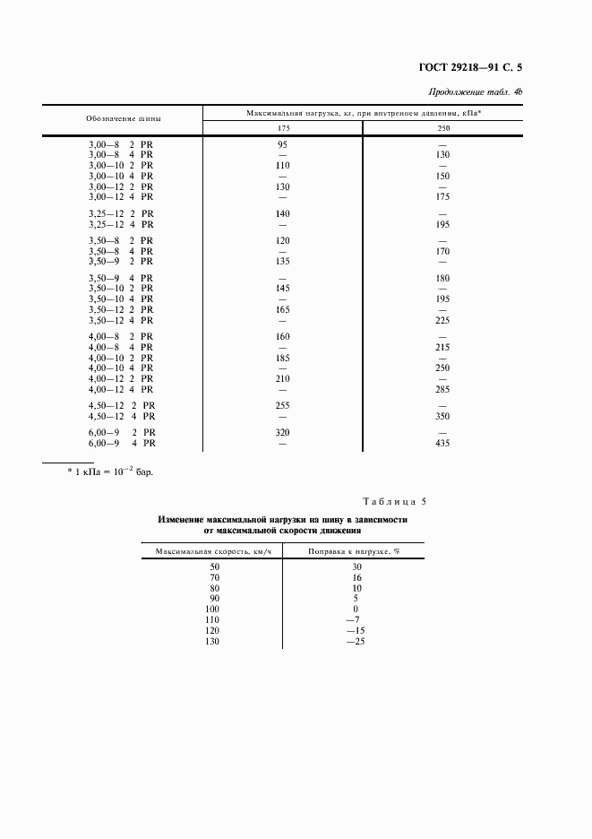 Страница 6 ГОСТ 29218-91