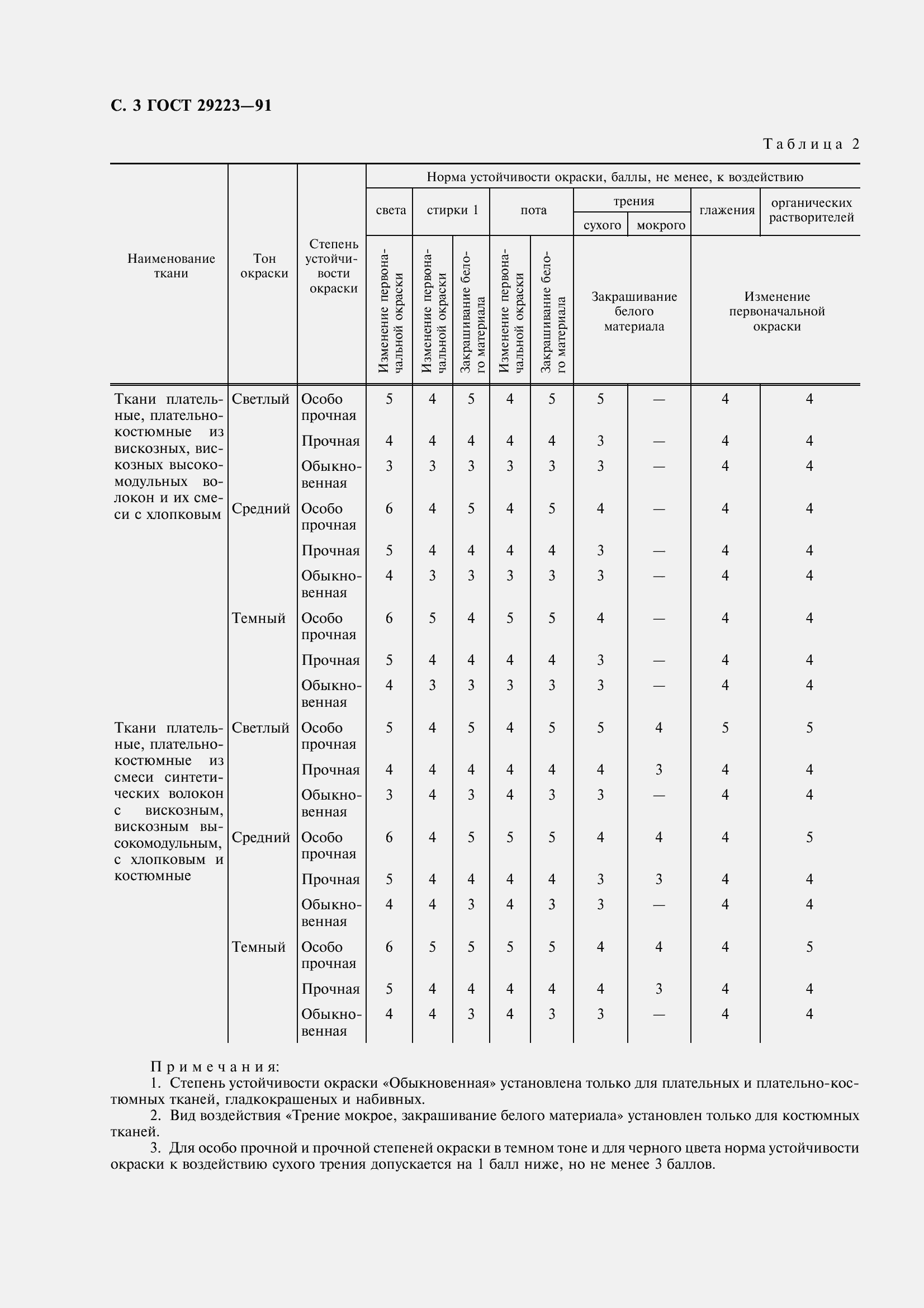 Страница 4 ГОСТ 29223-91
