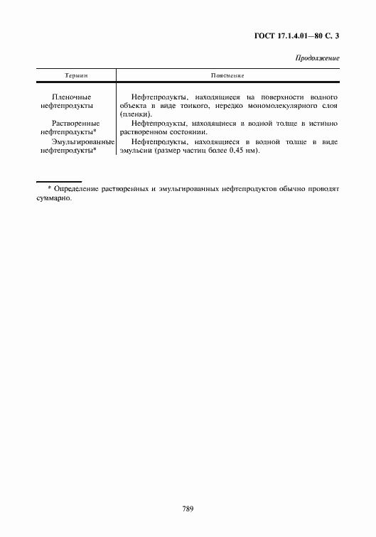 Страница 3 ГОСТ 17.1.4.01-80