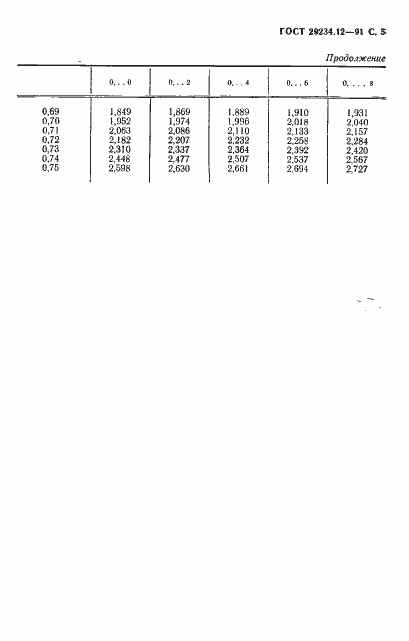 Страница 6 ГОСТ 29234.12-91