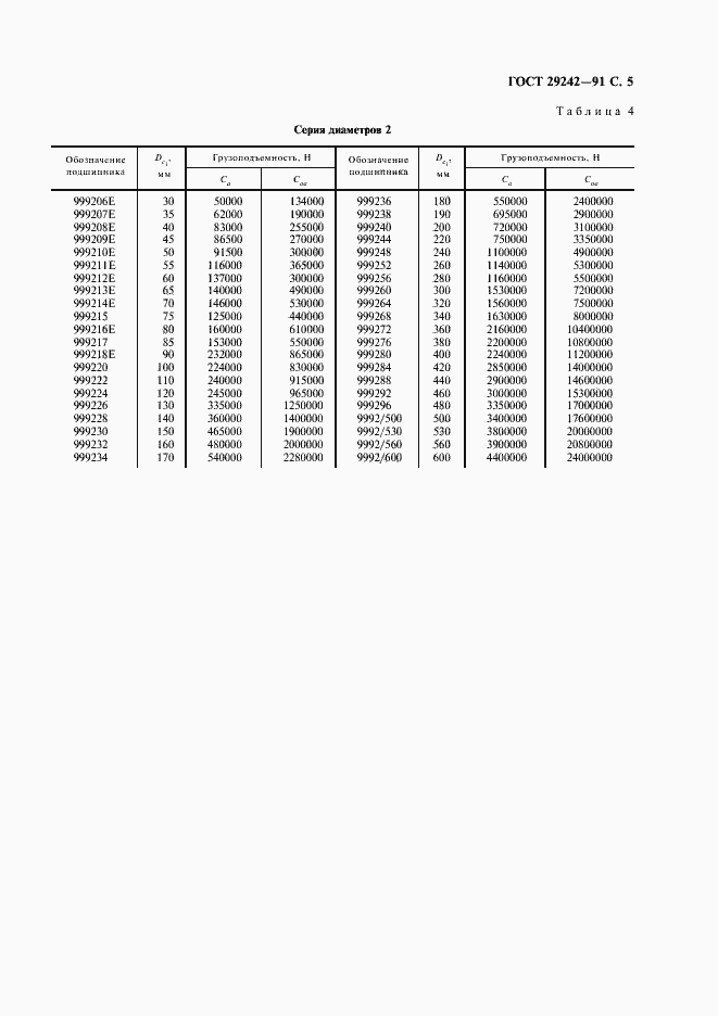 Страница 6 ГОСТ 29242-91