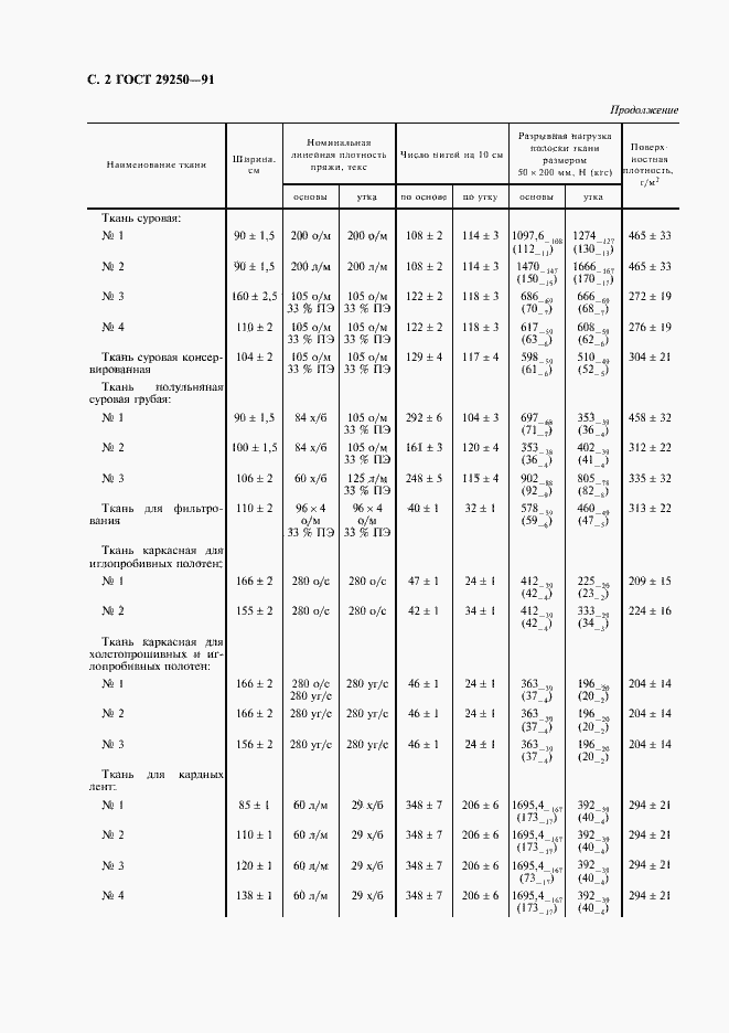 Страница 3 ГОСТ 29250-91