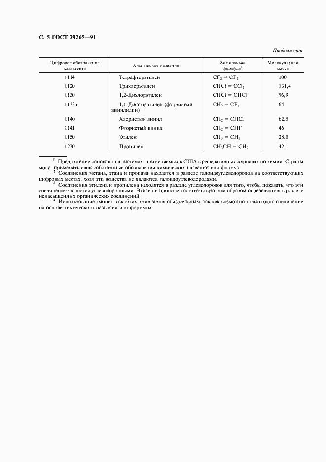 Страница 6 ГОСТ 29265-91