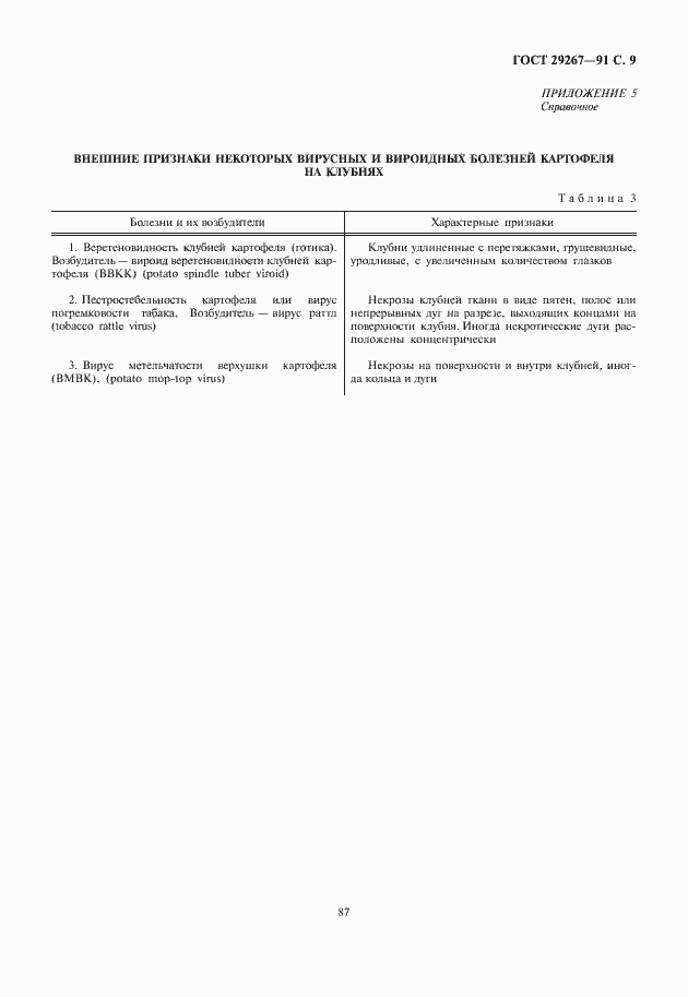 Страница 11 ГОСТ 29267-91