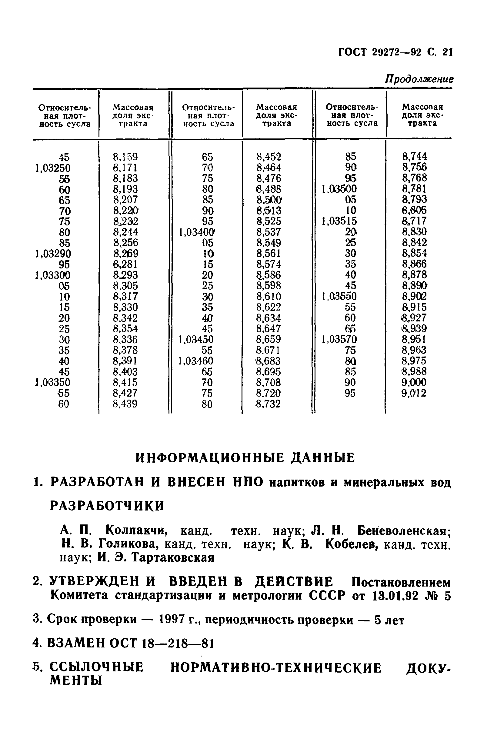 Страница 22 ГОСТ 29272-92