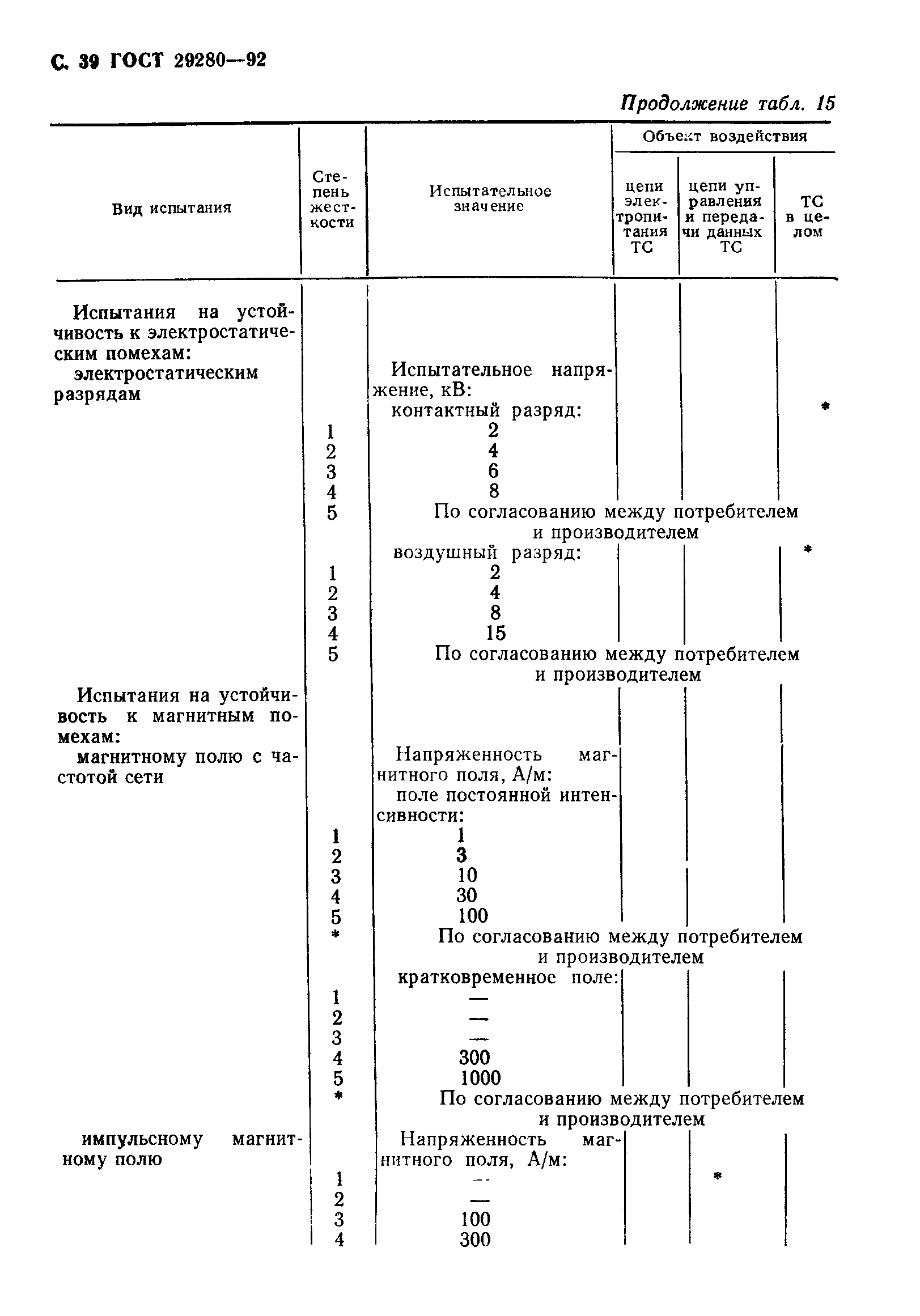 Страница 40 ГОСТ 29280-92