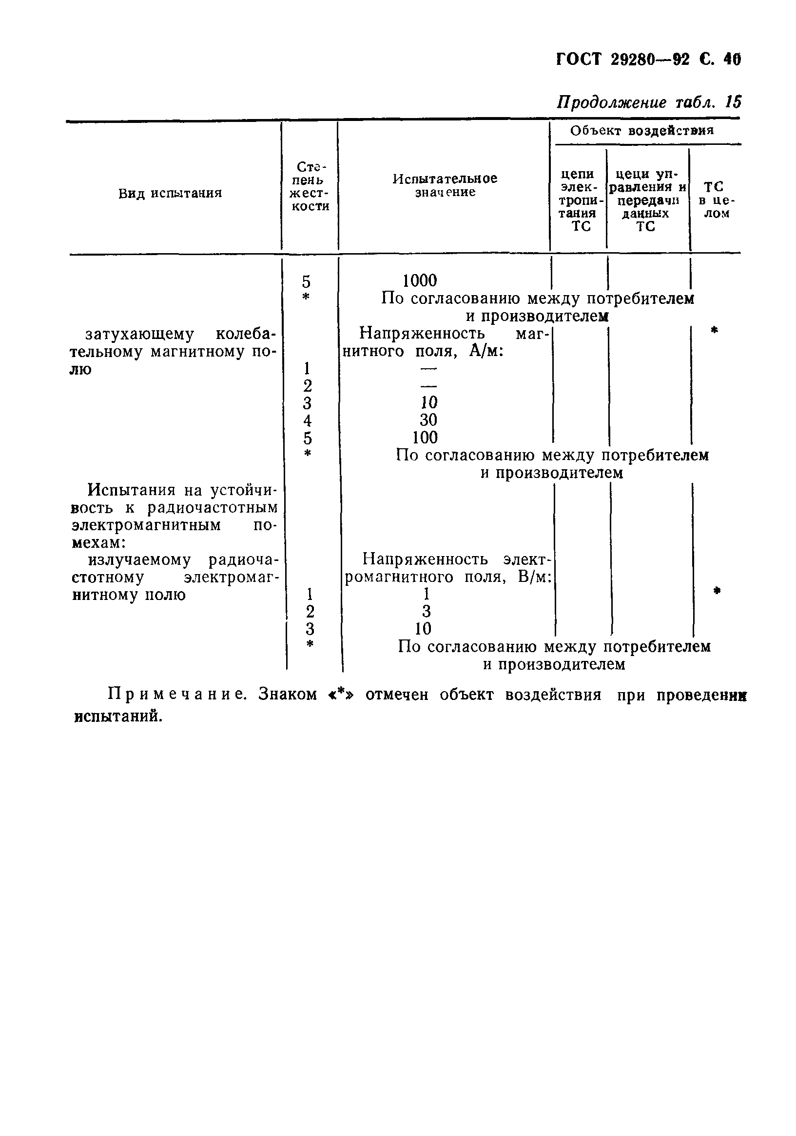 Страница 41 ГОСТ 29280-92