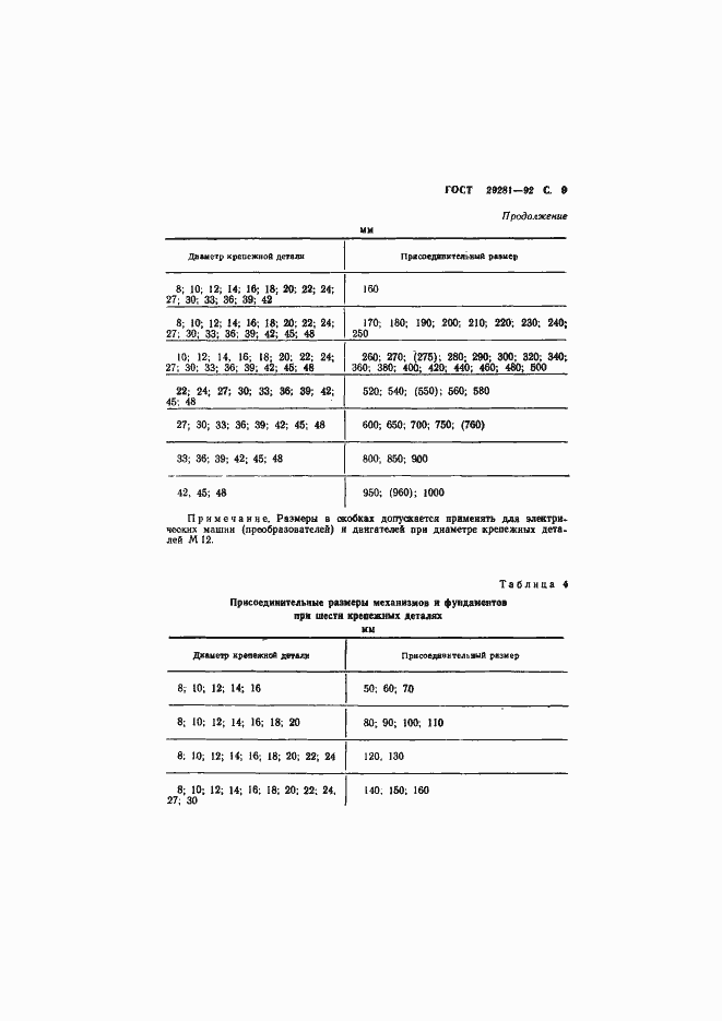 Страница 10 ГОСТ 29281-92