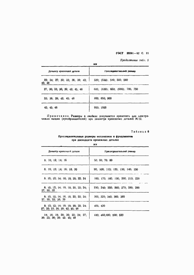Страница 12 ГОСТ 29281-92