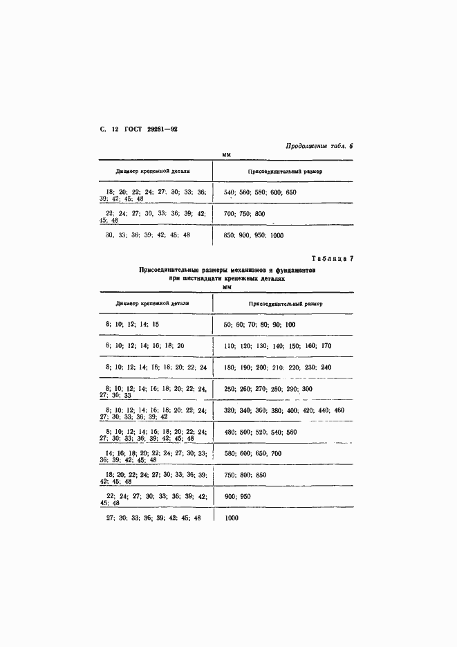 Страница 13 ГОСТ 29281-92