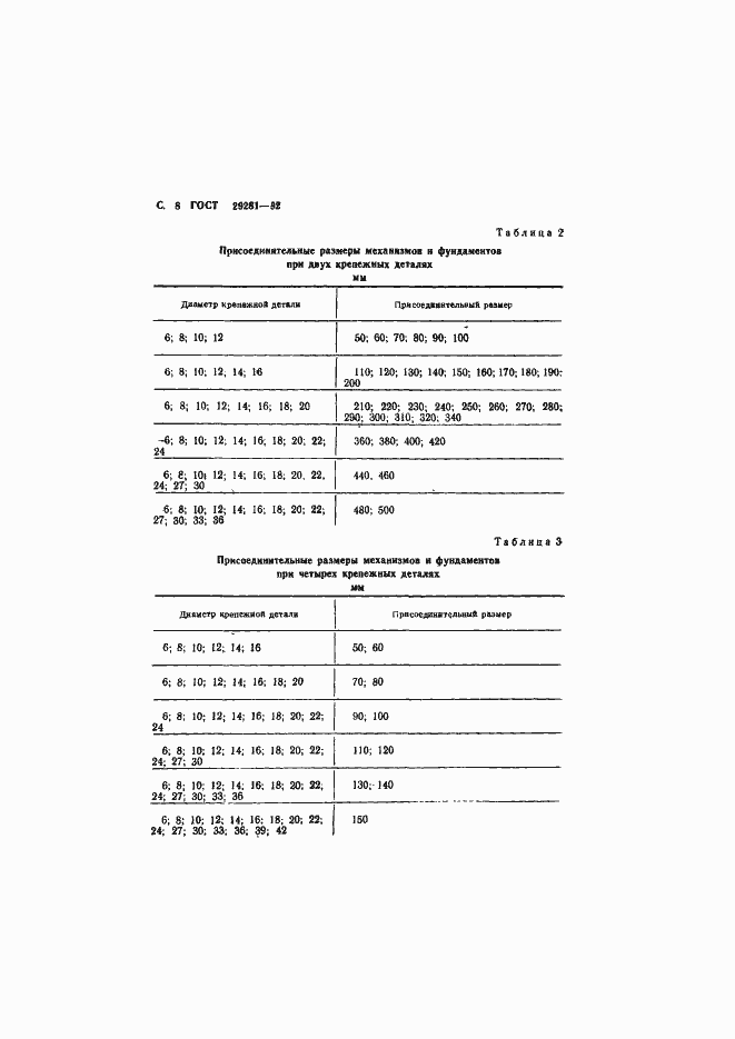 Страница 9 ГОСТ 29281-92
