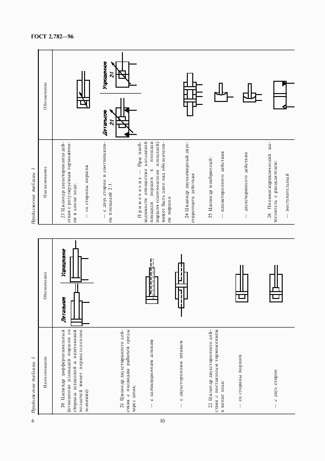 Страница 10 ГОСТ 2.782-96