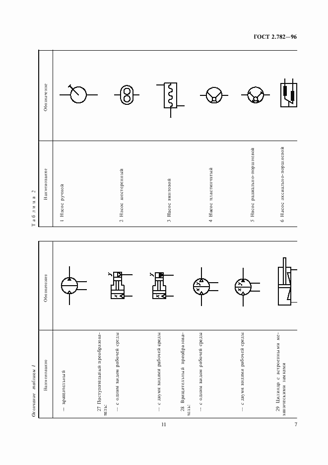 Страница 11 ГОСТ 2.782-96