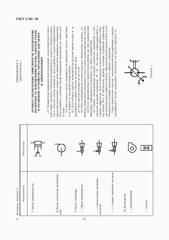 Страница 12 ГОСТ 2.782-96