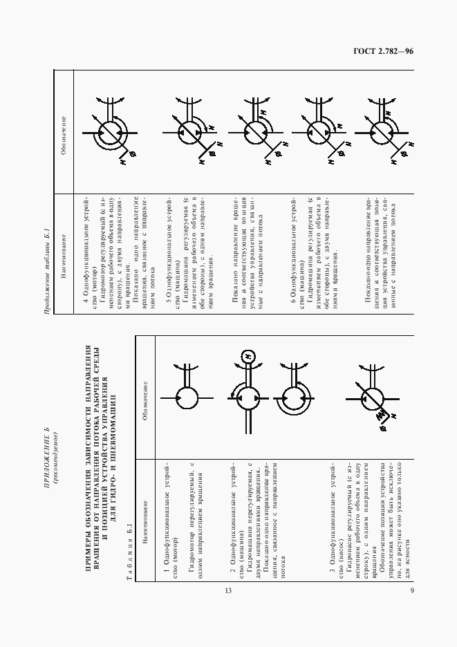 Страница 13 ГОСТ 2.782-96