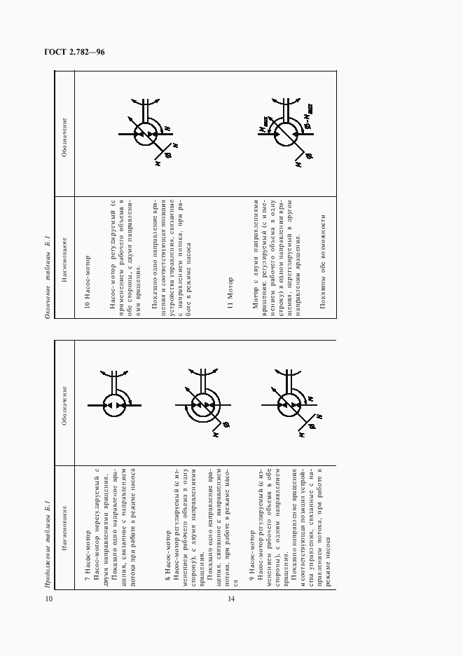 Страница 14 ГОСТ 2.782-96