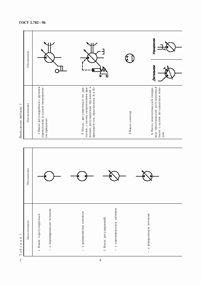 Страница 6 ГОСТ 2.782-96