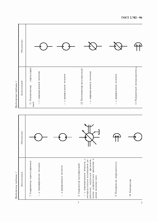 Страница 7 ГОСТ 2.782-96