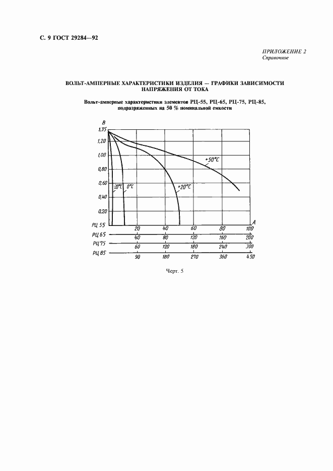 Страница 10 ГОСТ 29284-92