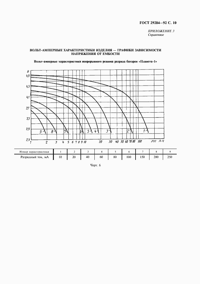 Страница 11 ГОСТ 29284-92