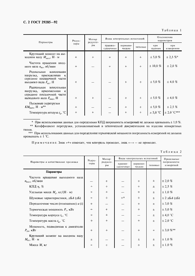 Страница 3 ГОСТ 29285-92