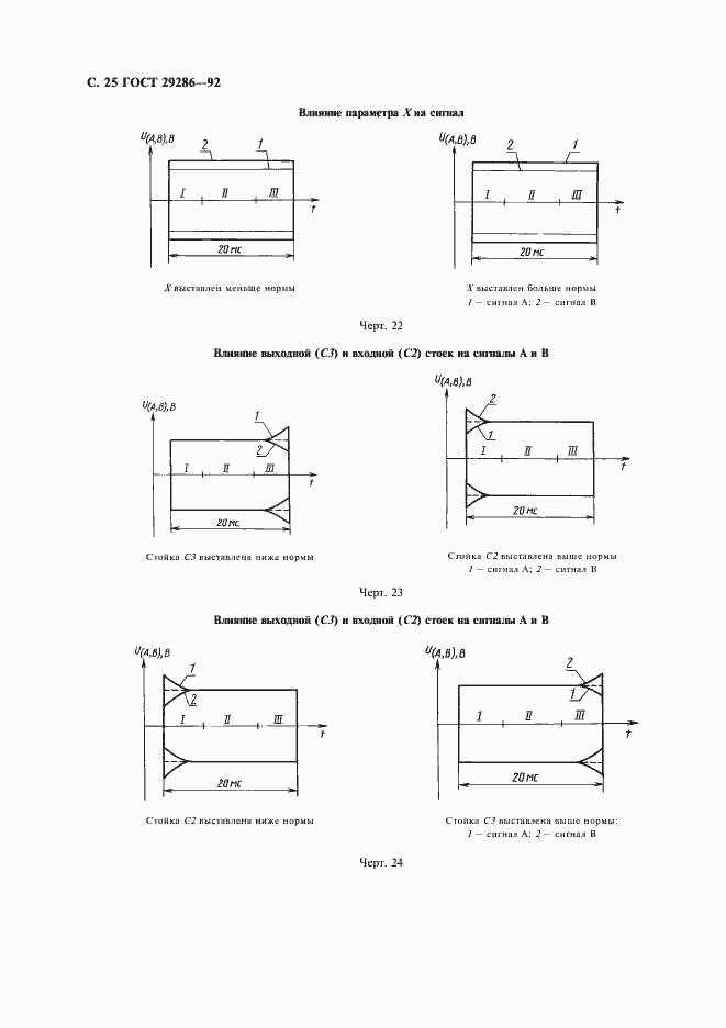 Страница 26 ГОСТ 29286-92