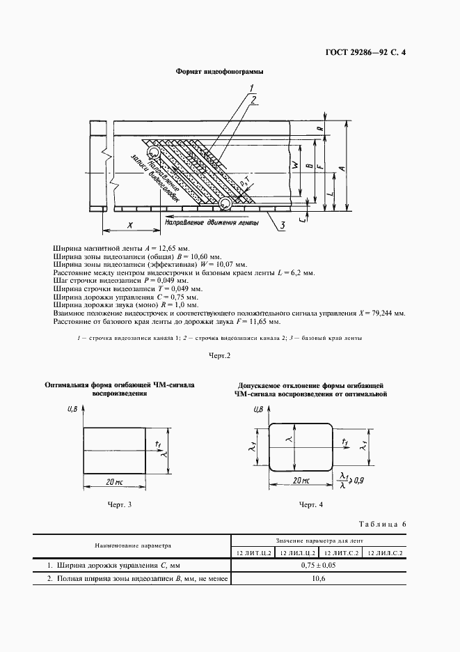 Страница 5 ГОСТ 29286-92