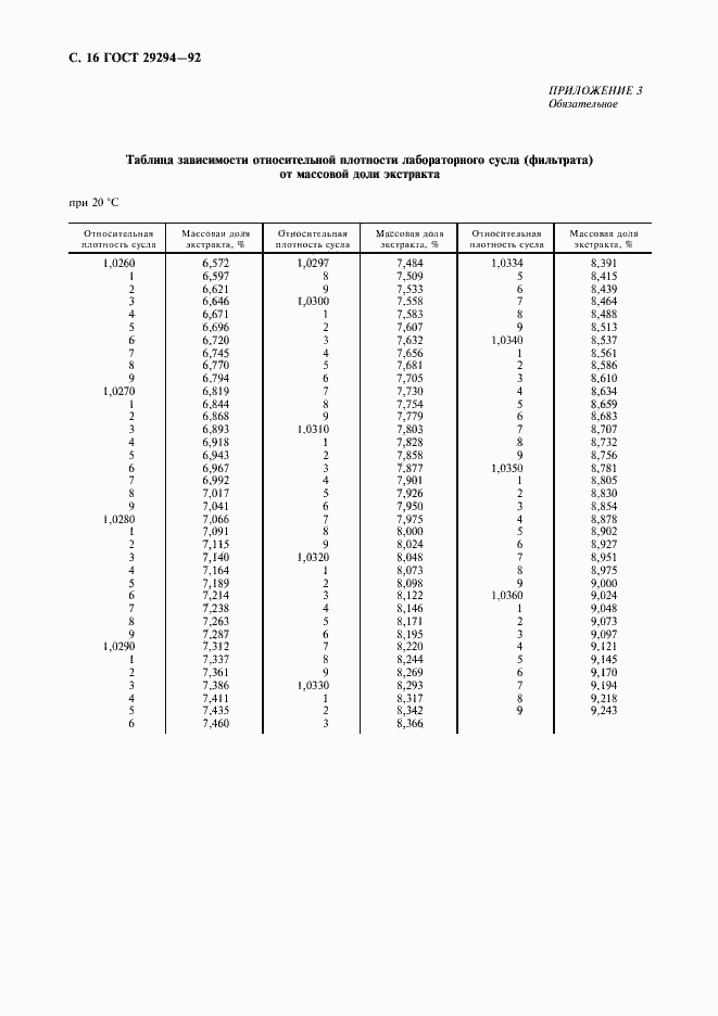 Страница 17 ГОСТ 29294-92
