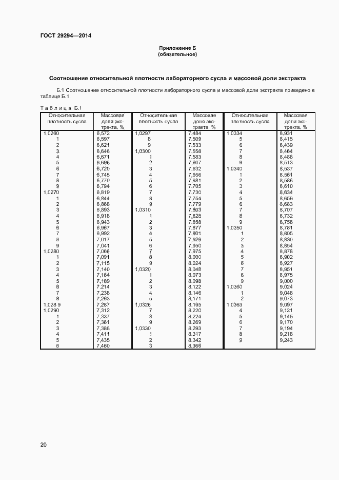 Страница 22 ГОСТ 29294-2014