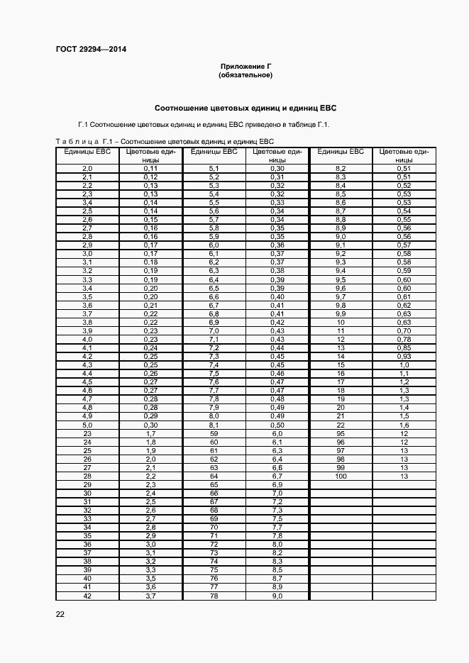 Страница 24 ГОСТ 29294-2014