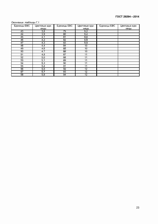 Страница 25 ГОСТ 29294-2014