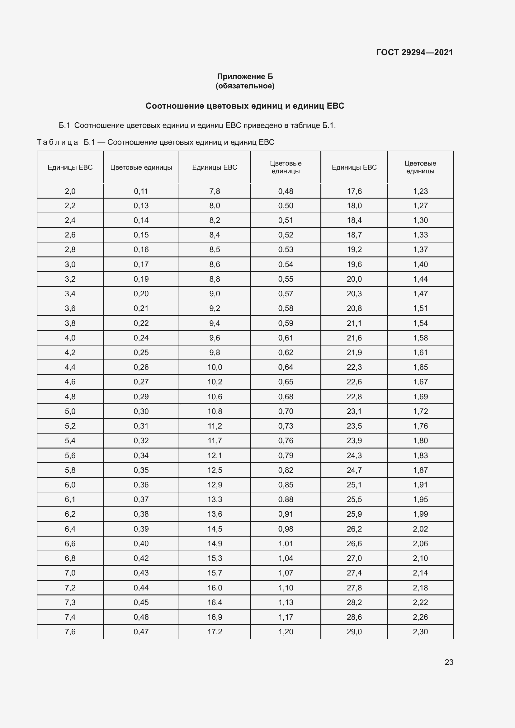 Страница 27 ГОСТ 29294-2021