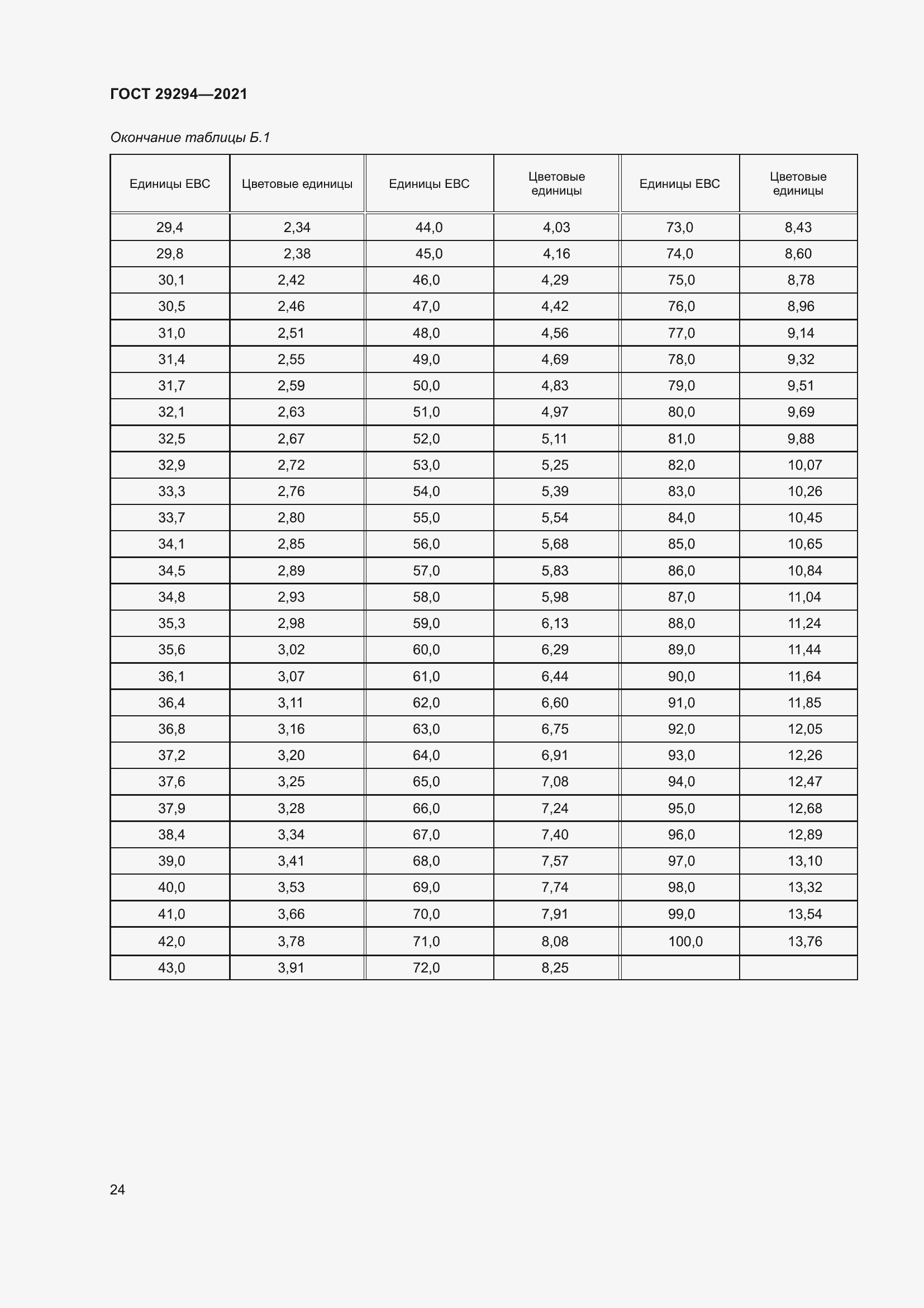 Страница 28 ГОСТ 29294-2021