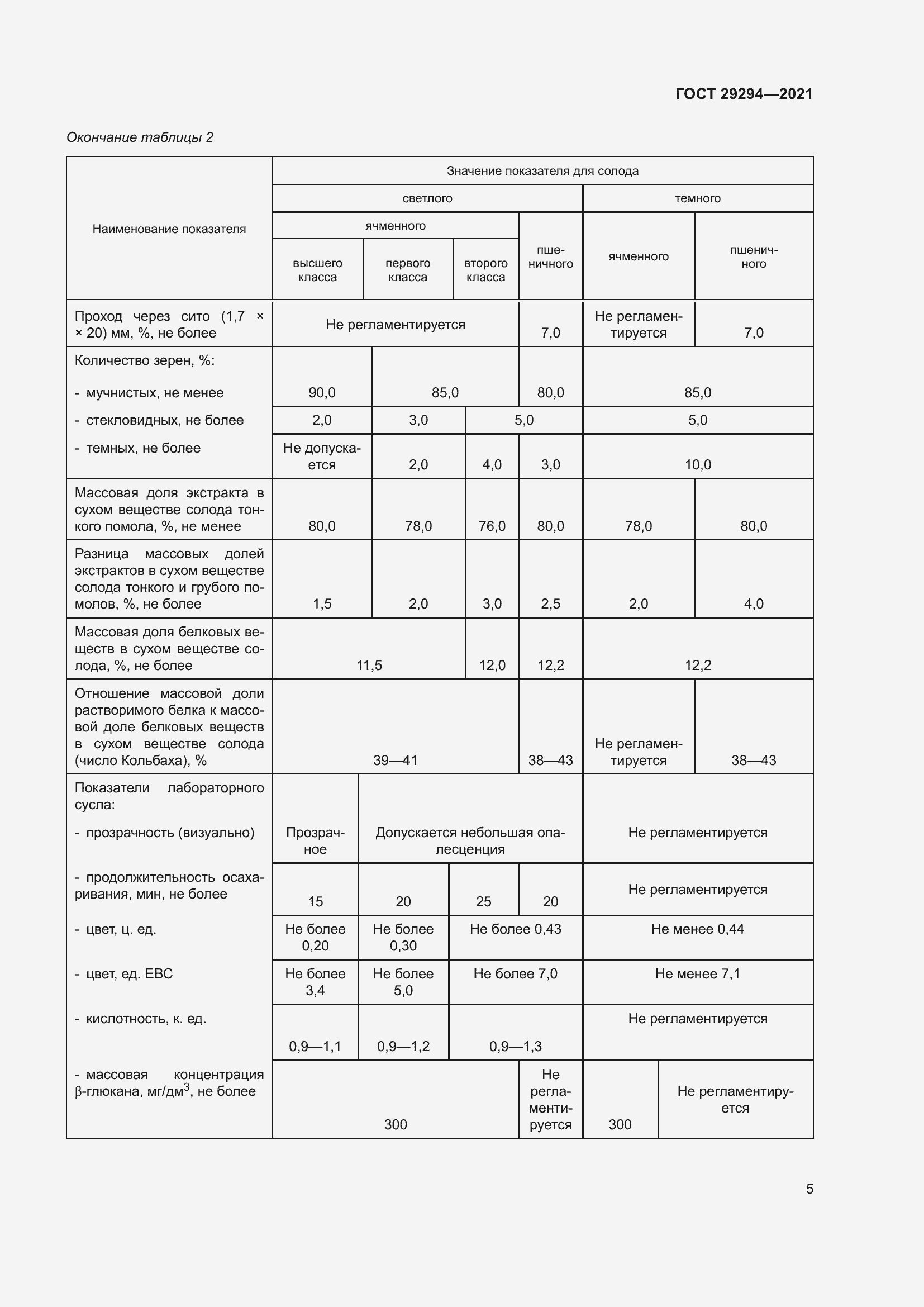 Страница 9 ГОСТ 29294-2021