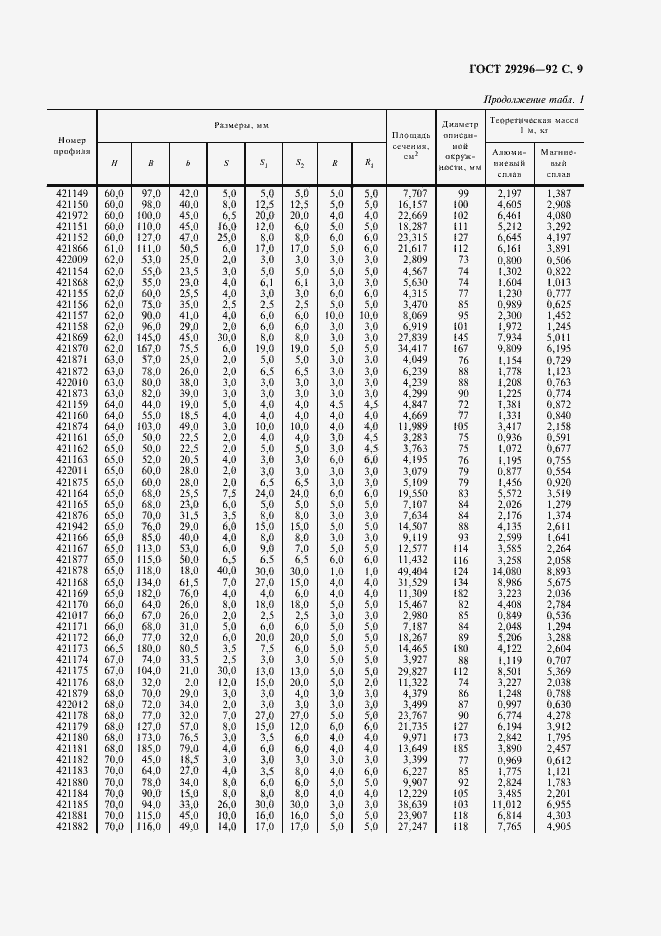 Страница 10 ГОСТ 29296-92