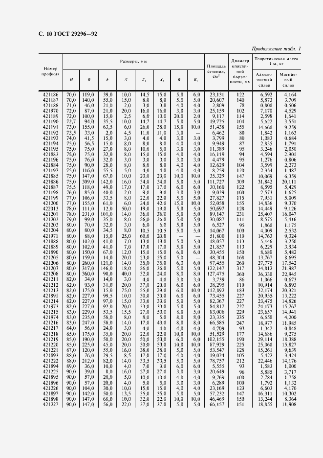 Страница 11 ГОСТ 29296-92