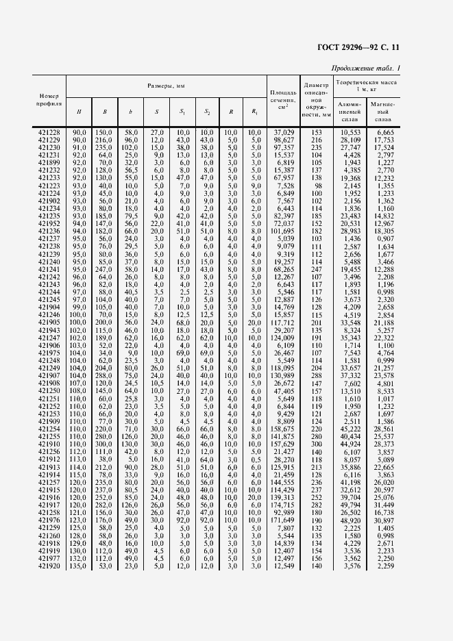 Страница 12 ГОСТ 29296-92