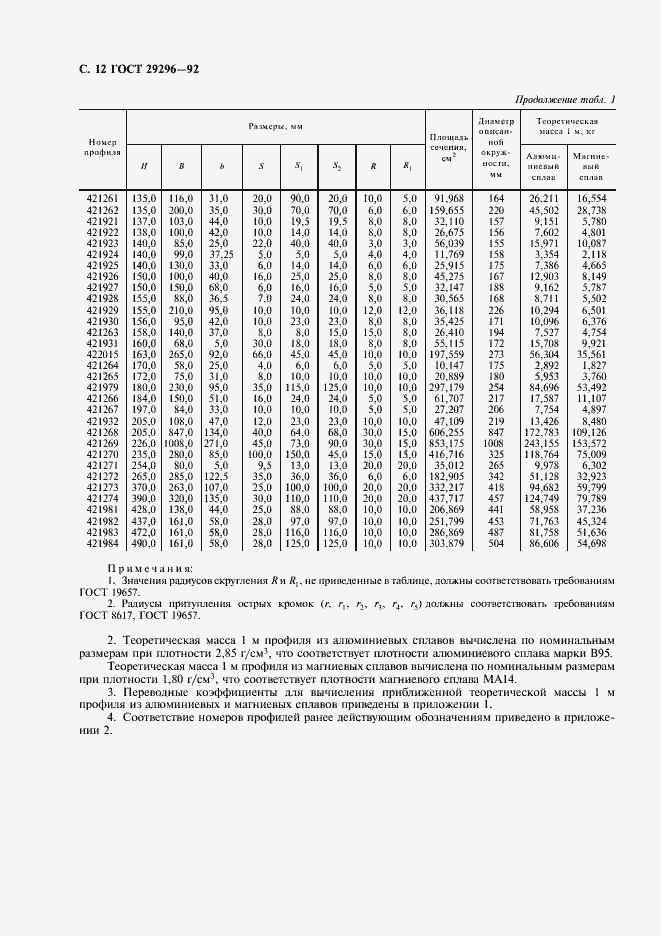 Страница 13 ГОСТ 29296-92