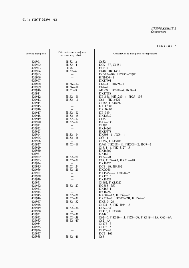 Страница 15 ГОСТ 29296-92