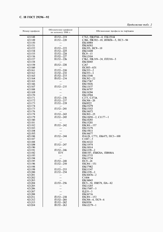 Страница 19 ГОСТ 29296-92