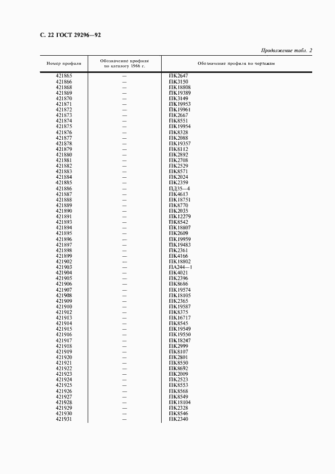 Страница 23 ГОСТ 29296-92