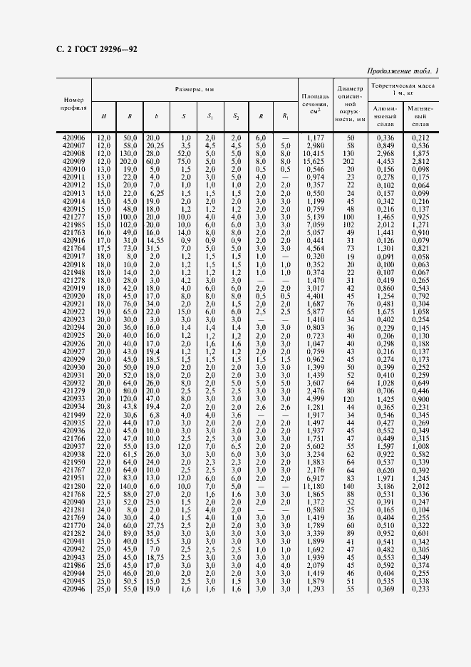 Страница 3 ГОСТ 29296-92