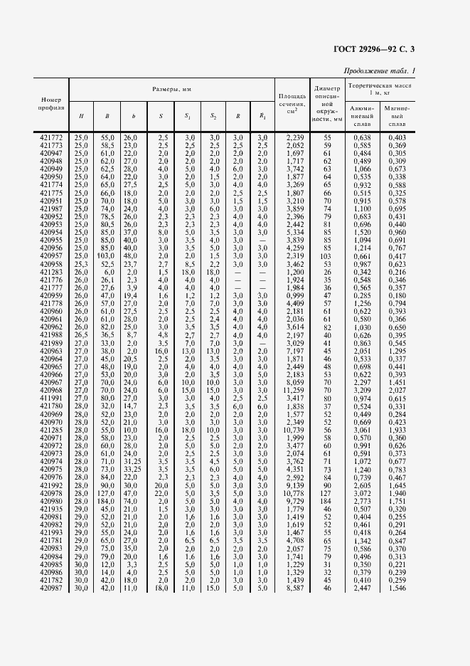 Страница 4 ГОСТ 29296-92