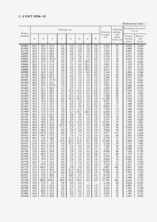 Страница 5 ГОСТ 29296-92
