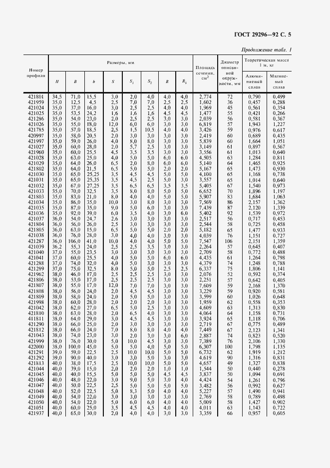 Страница 6 ГОСТ 29296-92