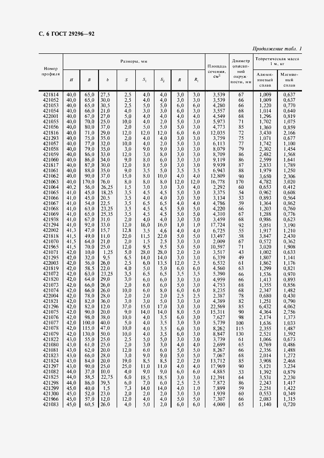 Страница 7 ГОСТ 29296-92